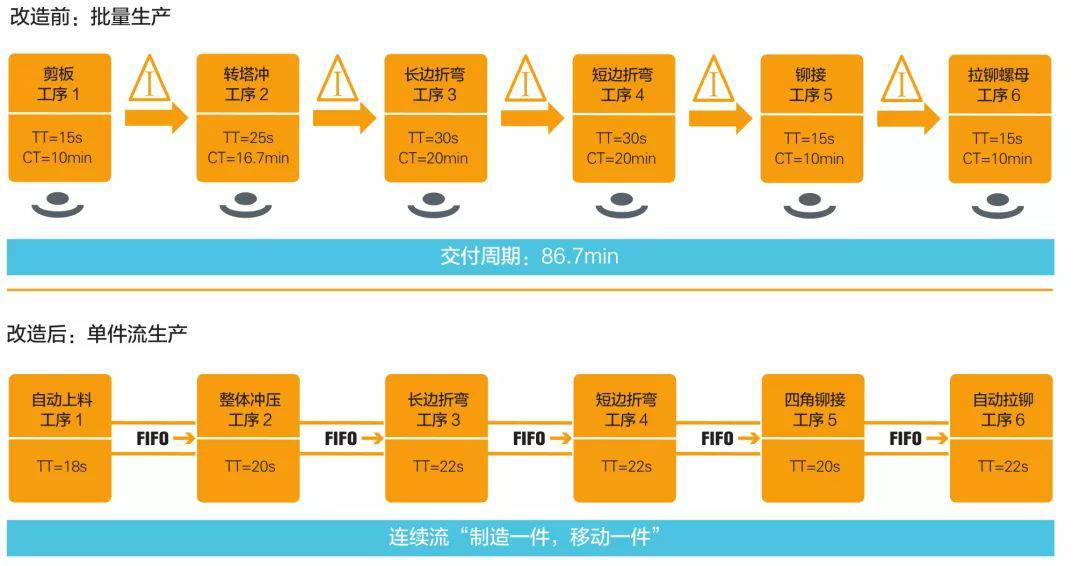 钣金加工产品在自动化及电梯行业中的应用 -IM·官方版网站登录入口-IM(中国)