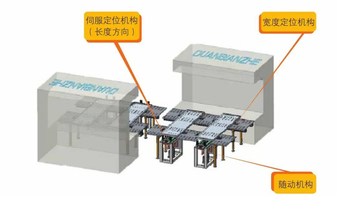钣金加工产品在自动化及电梯行业中的应用 -IM·官方版网站登录入口-IM(中国)