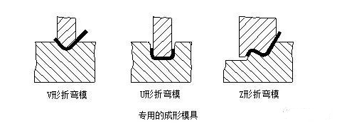 钣金加工中数控折弯加工零件范围及加工精度参数的详细解答-IM·官方版网站登录入口-IM(中国)