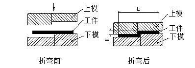 钣金加工中数控折弯加工零件范围及加工精度参数的详细解答-IM·官方版网站登录入口-IM(中国)