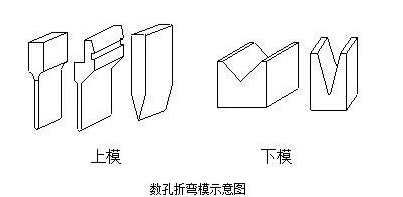 钣金加工中数控折弯加工零件范围及加工精度参数的详细解答-IM·官方版网站登录入口-IM(中国)