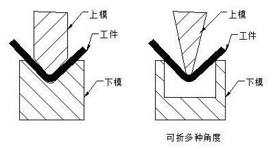 钣金加工中数控折弯加工零件范围及加工精度参数的详细解答-IM·官方版网站登录入口-IM(中国)