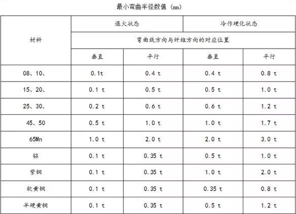 钣金加工中数控折弯加工零件范围及加工精度参数的详细解答-IM·官方版网站登录入口-IM(中国)
