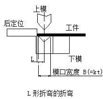 钣金加工中数控折弯加工零件范围及加工精度参数的详细解答-IM·官方版网站登录入口-IM(中国)