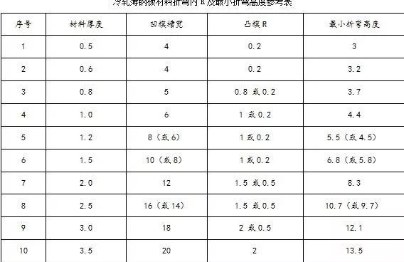钣金加工中数控折弯加工零件范围及加工精度参数的详细解答-IM·官方版网站登录入口-IM(中国)
